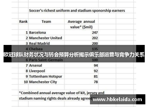 欧冠球队财务状况与转会预算分析揭示俱乐部运营与竞争力关系