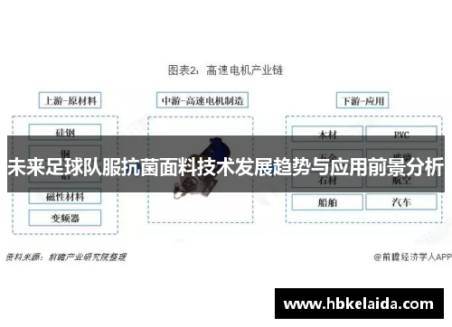 未来足球队服抗菌面料技术发展趋势与应用前景分析